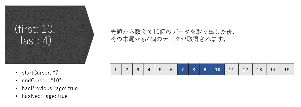 ページ付け機能のイメージ04