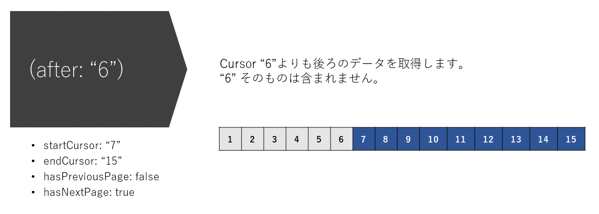 ページ付け機能のイメージ06