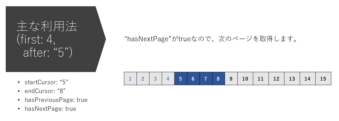 ページ付け機能の主な利用法05