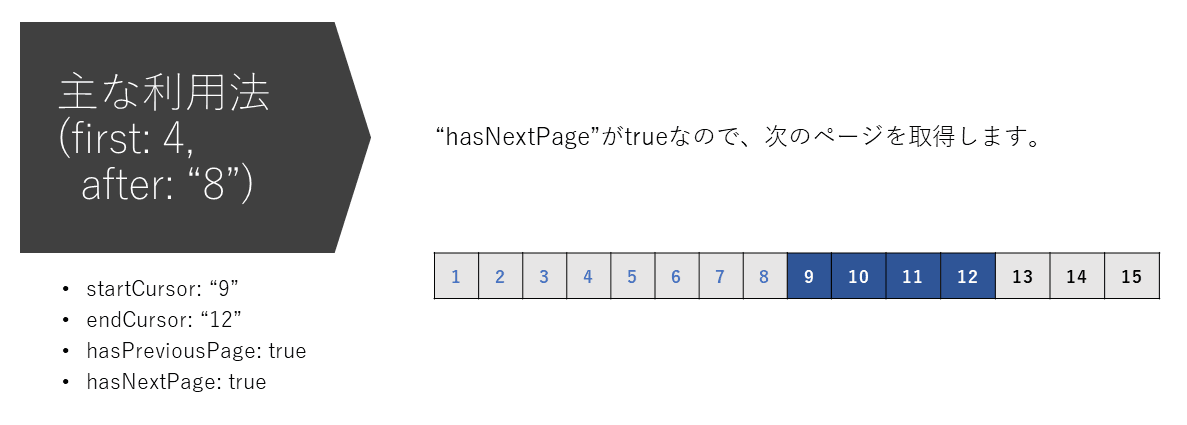 ページ付け機能の主な利用法07