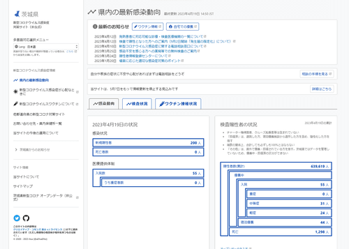 茨城県新型コロナウイルス対策サイト https://ibaraki.stopcovid19.jp/