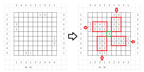 c=[1,2,3,1,3,2,4,4,3] のケース