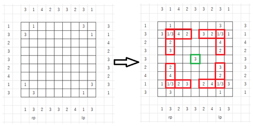 c=[1,2,3,3,3,2,4,1,3] のケース