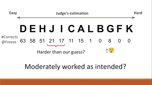 審判団想定難易度 (Broadcast 5:54:16)