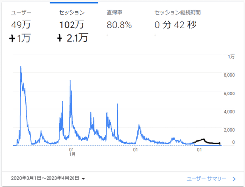 Google Analytics の画面