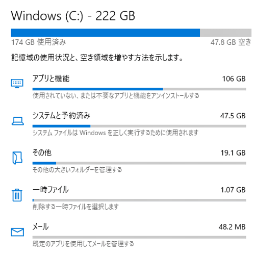 最終的な結果。 31.8GB から 47.8GBに増えた！