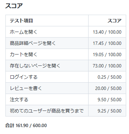 161.90 点