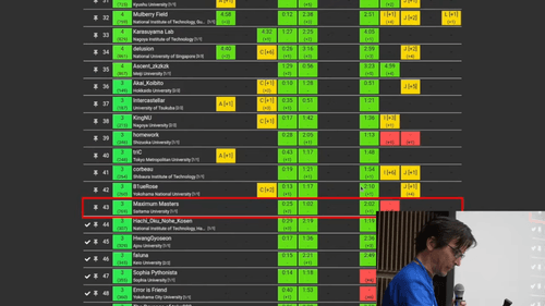 最終順位 (Broadcast 6:43:48)