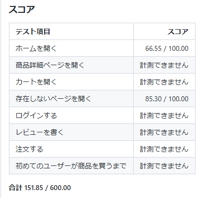 151.85点・「計測できませんでした」を添えて