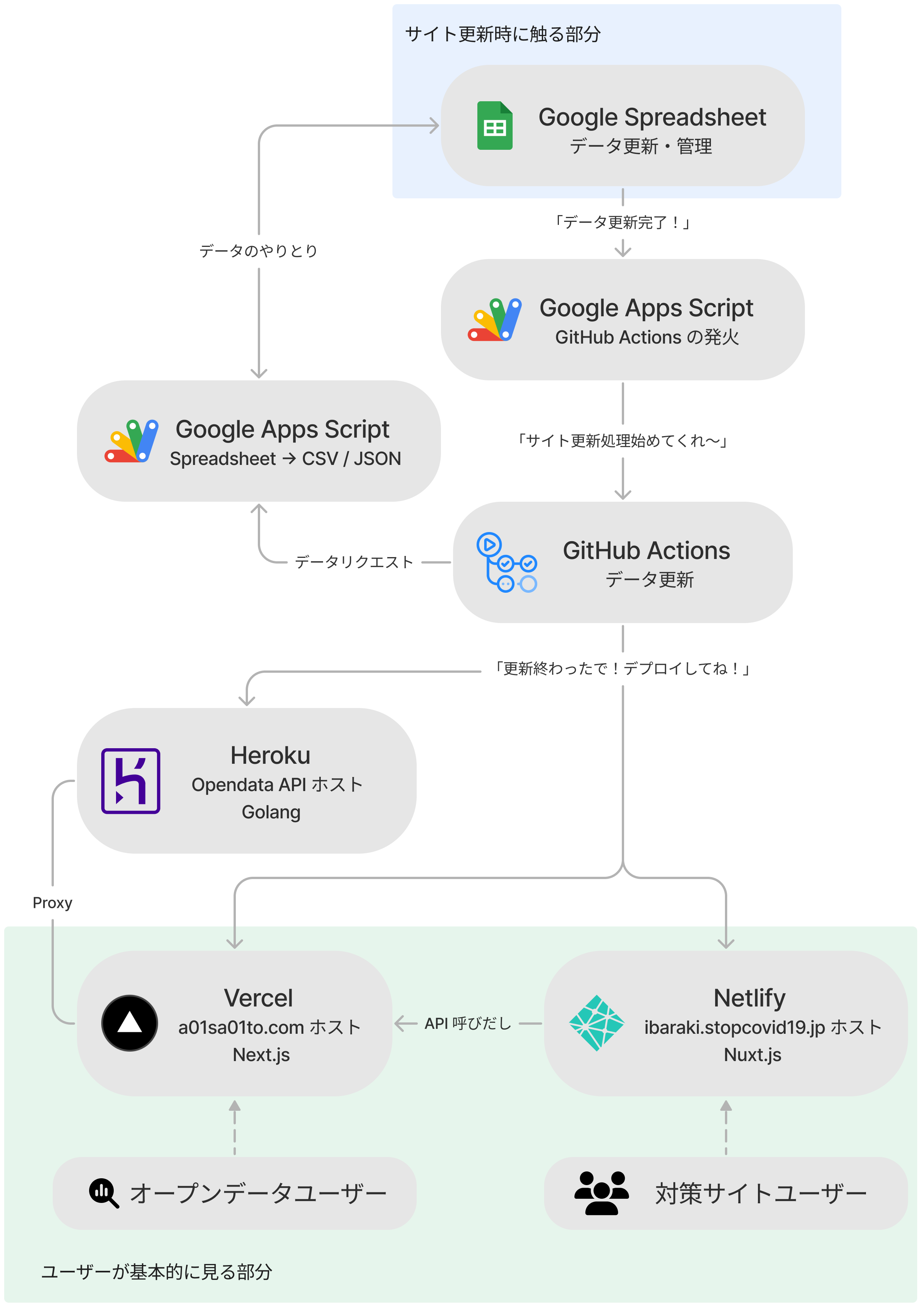 現在の対策サイトを支える技術