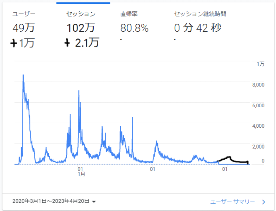 Google Analyticsの画面