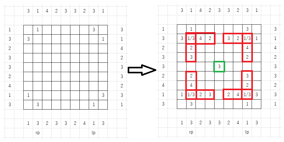 c=[1,2,3,3,3,2,4,1,3] のケース