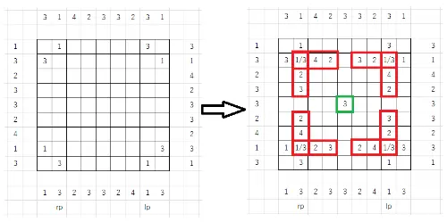 c=[1,2,3,3,3,2,4,1,3] のケース