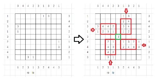 c=[1,2,3,1,3,2,4,4,3] のケース