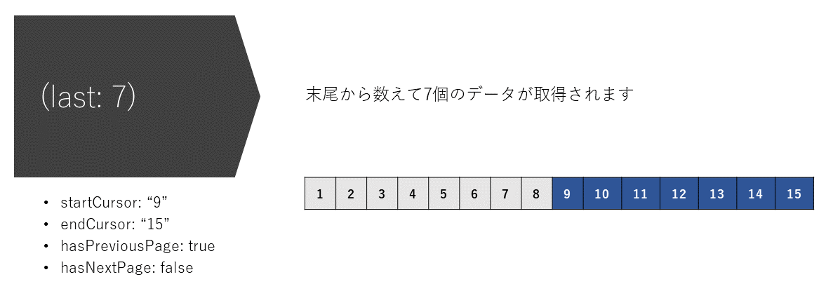 ページ付け機能のイメージ03