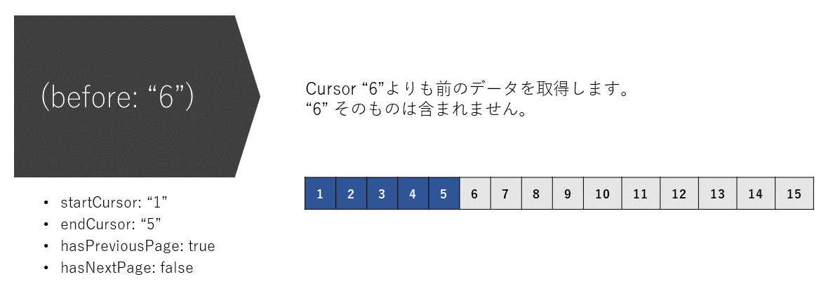 ページ付け機能のイメージ05