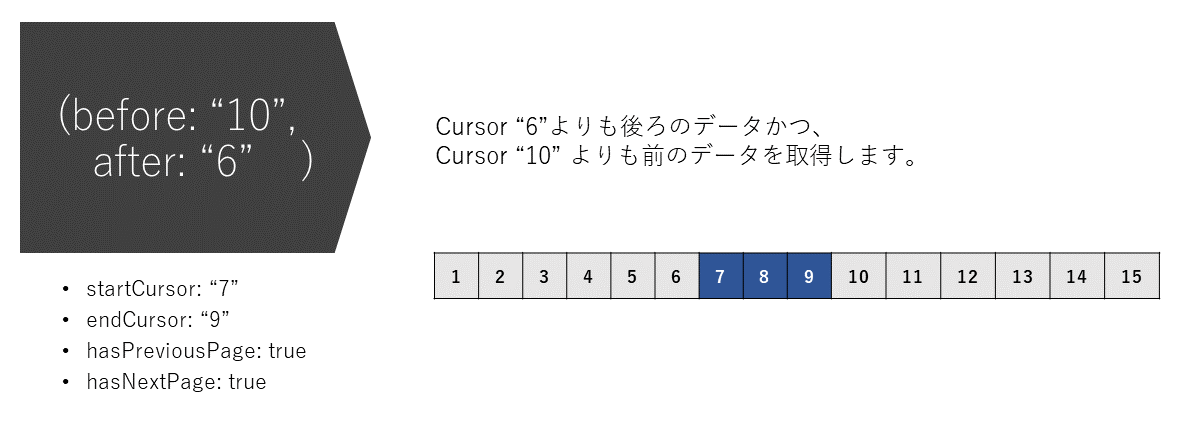 ページ付け機能のイメージ07