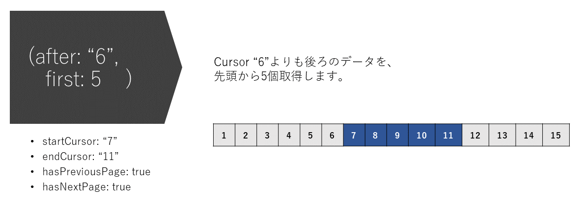 ページ付け機能のイメージ08