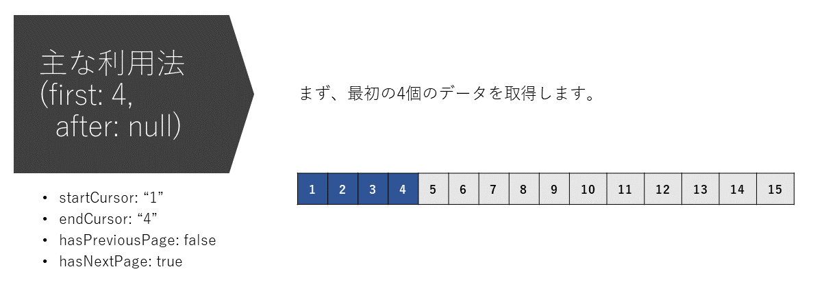 ページ付け機能の主な利用法02