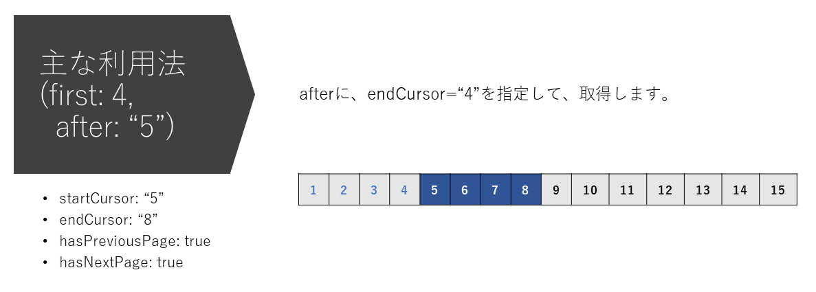 ページ付け機能の主な利用法04