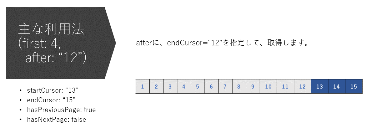 ページ付け機能の主な利用法08